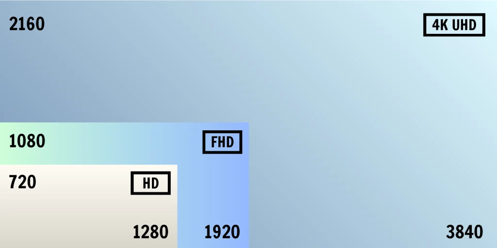 streaming devices for non-smart TV