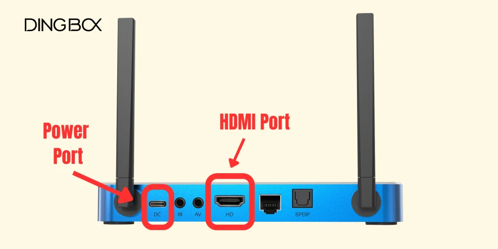 HDMI port and power port on DingBOX