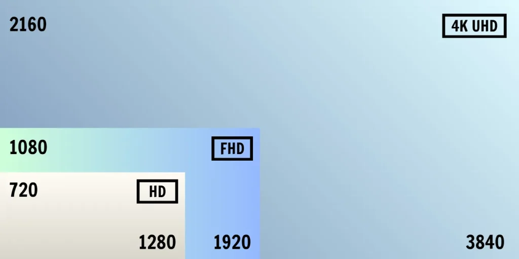 streaming-devices-for-non-smart-tv-7